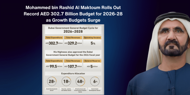 AED-302.7-Billion-Budget-for-2026-28